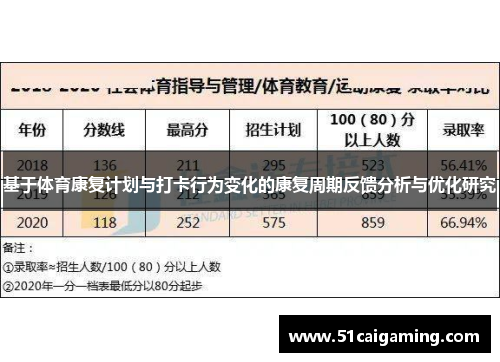基于体育康复计划与打卡行为变化的康复周期反馈分析与优化研究