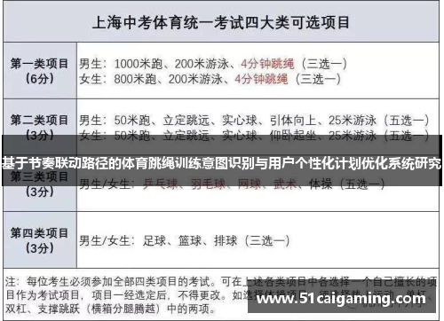 基于节奏联动路径的体育跳绳训练意图识别与用户个性化计划优化系统研究