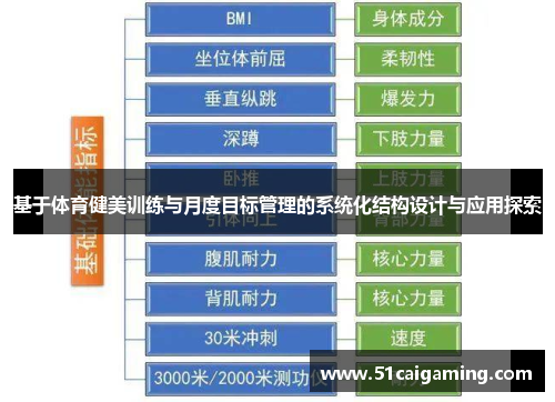 基于体育健美训练与月度目标管理的系统化结构设计与应用探索