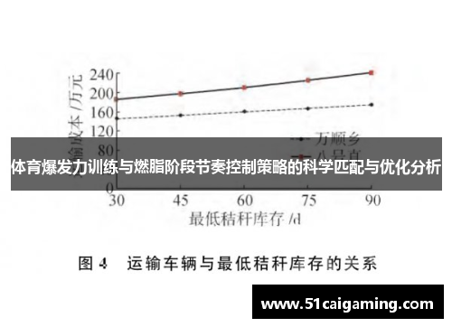 体育爆发力训练与燃脂阶段节奏控制策略的科学匹配与优化分析