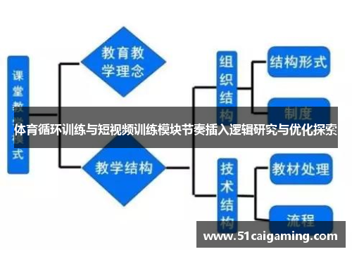 体育循环训练与短视频训练模块节奏插入逻辑研究与优化探索