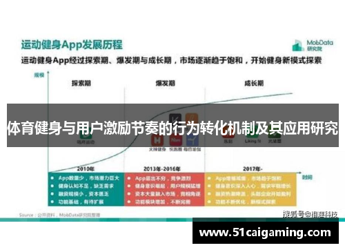 体育健身与用户激励节奏的行为转化机制及其应用研究
