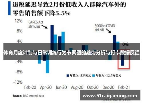 体育月度计划与日常训练行为节奏图的趋势分析与打卡数据反馈