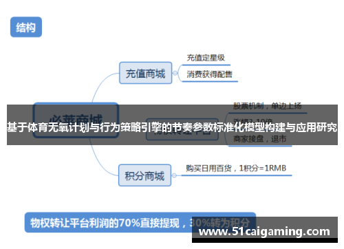 基于体育无氧计划与行为策略引擎的节奏参数标准化模型构建与应用研究